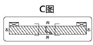 人在外，右內(nèi)開