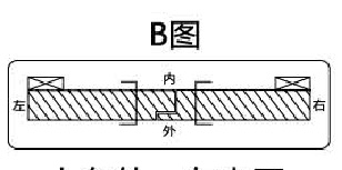 人在外，右外開